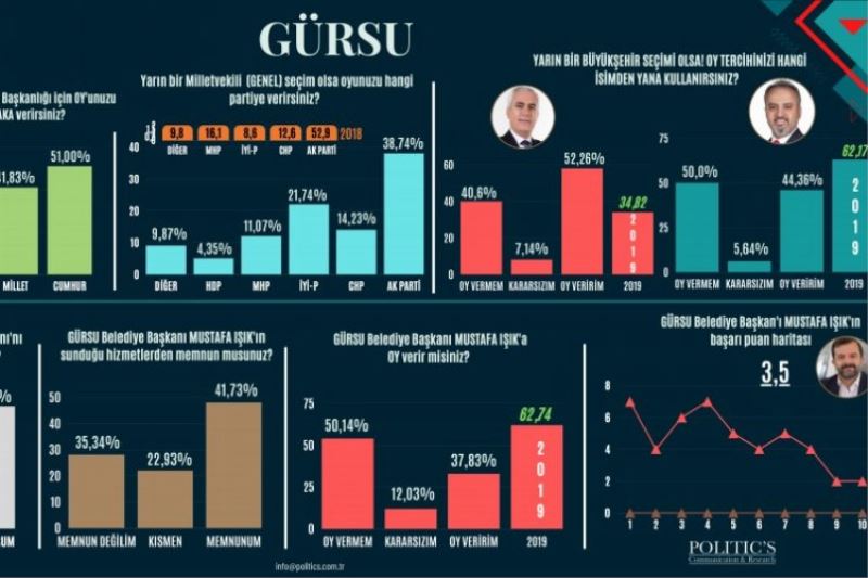 Bursa Gürsu