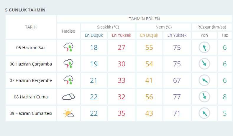 Meteoroloji