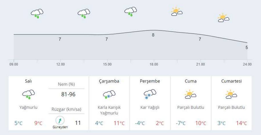 Sıcaklıklar hızla düşecek! Bursa için kar uyarısı...