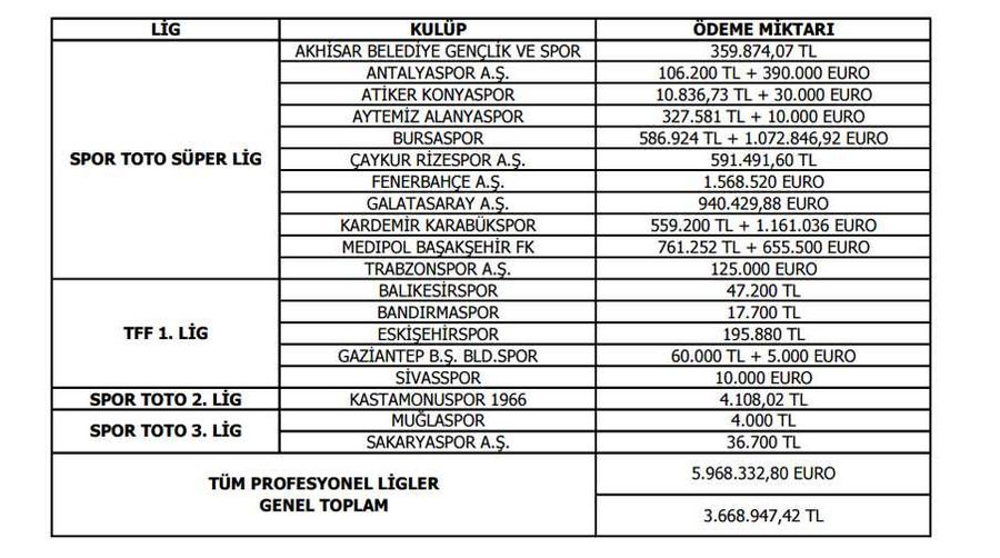 Bursaspor